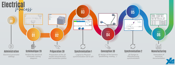 Electrical Process EN H6